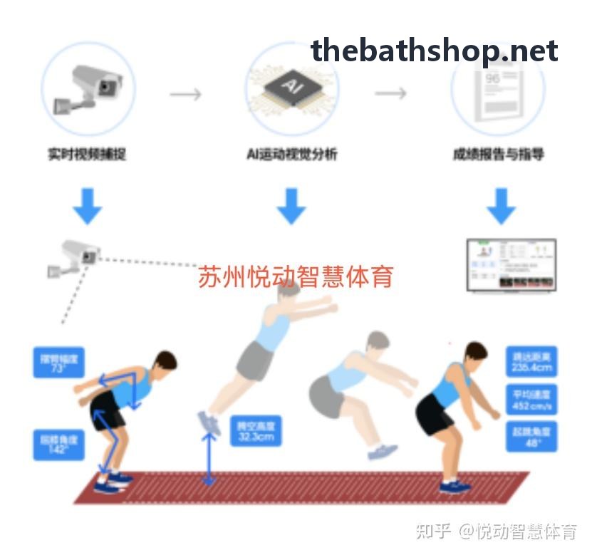 尊龙注册|中国官方APP登录运动姿态捕捉与算法图谱